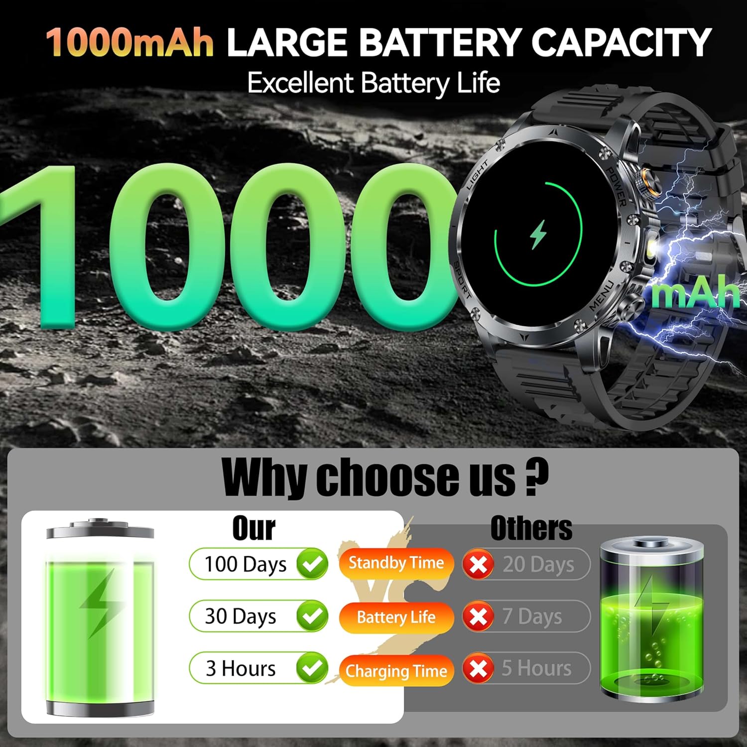 New AK87 1000mAh Battery Men O - огляд і ціна Smartwatch New Watches 2025